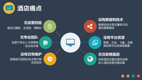 OTA線上酒店代理商 不僅僅是預訂平臺，更是一種隱形的現代禮儀服務